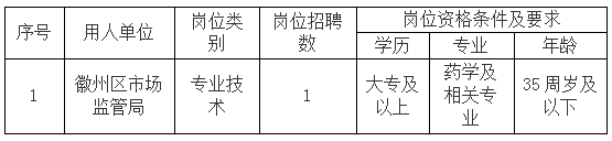 徽州区市场监管局委托黄山市徽州时代人力资源有限公司招聘派遣工作人员公告