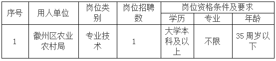 徽州区农业农村局委托黄山市徽州时代人力资源有限公司招聘派遣工作人员公告