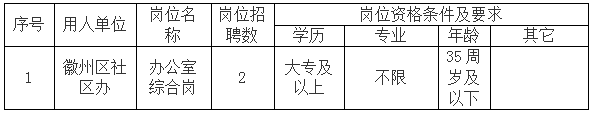 徽州区公开招聘社区专职工作者公告