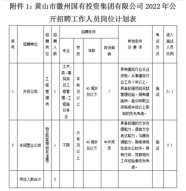 黄山市徽州国有投资集团有限公司招聘工作人员公告