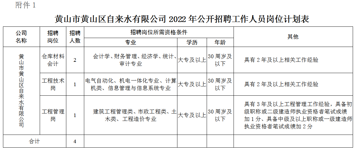 黄山市黄山区自来水有限公司招聘工作人员公告